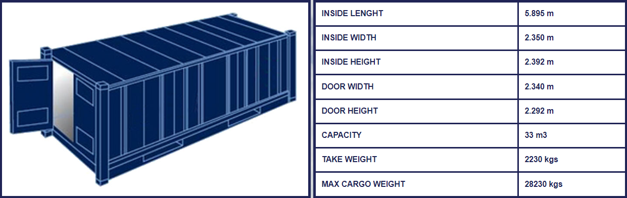 Peta Global Logistics - Hava Taşımacılık, Kara Taşımacılık ve Deniz Taşımacılığı