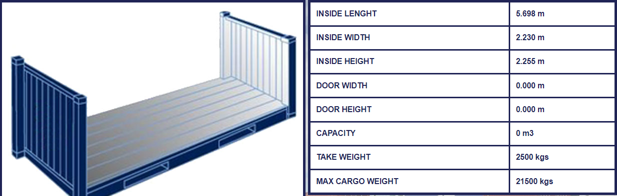 Peta Global Logistics - Hava Taşımacılık, Kara Taşımacılık ve Deniz Taşımacılığı