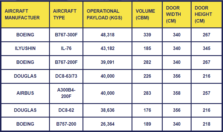 Peta Global Logistics - Hava Taşımacılık, Kara Taşımacılık ve Deniz Taşımacılığı