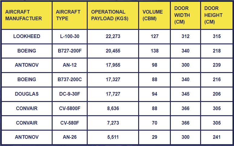 Peta Global Logistics - Hava Taşımacılık, Kara Taşımacılık ve Deniz Taşımacılığı