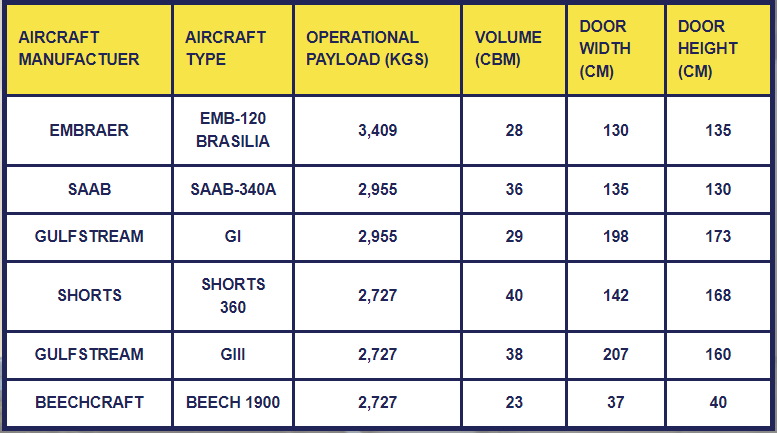 Peta Global Logistics - Hava Taşımacılık, Kara Taşımacılık ve Deniz Taşımacılığı