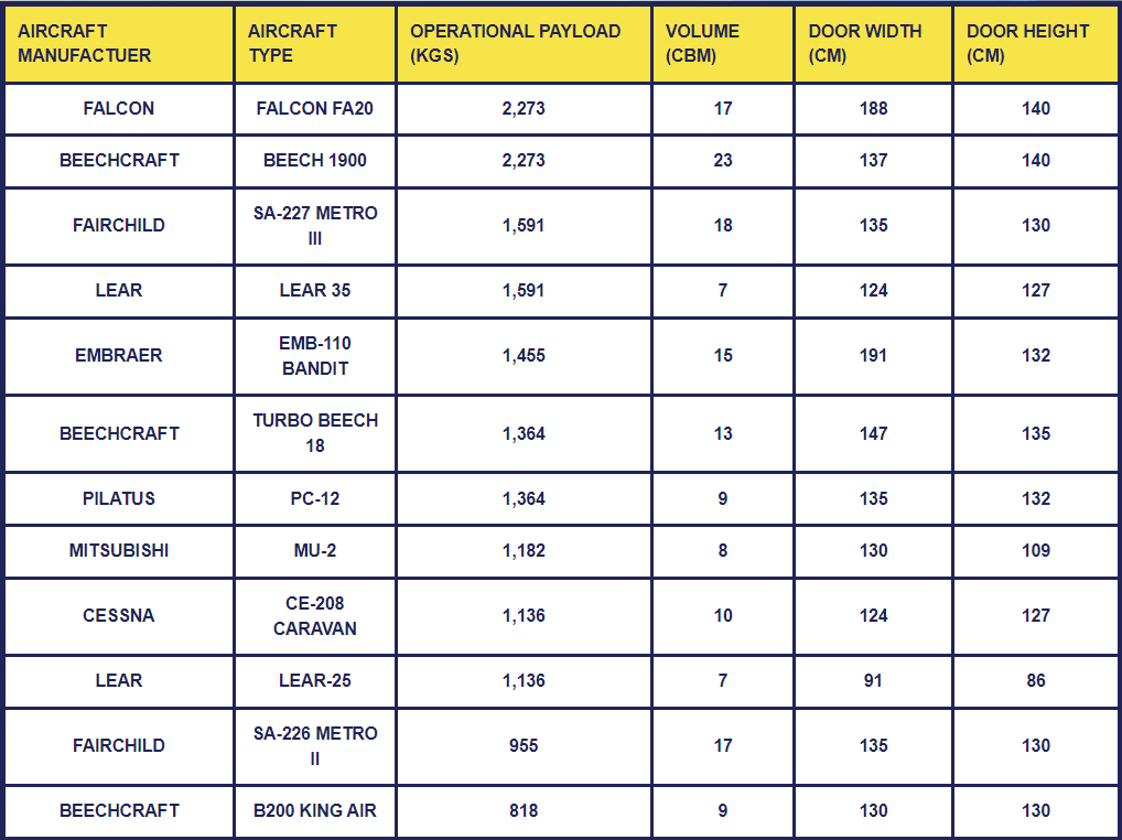 Peta Global Logistics - Hava Taşımacılık, Kara Taşımacılık ve Deniz Taşımacılığı